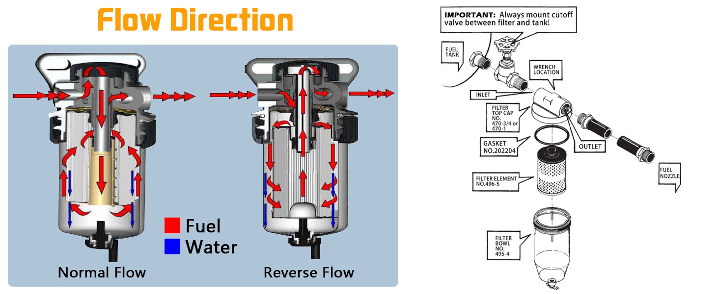 fuel tank filter