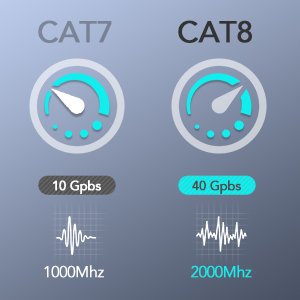 CAT8 VS CAT7